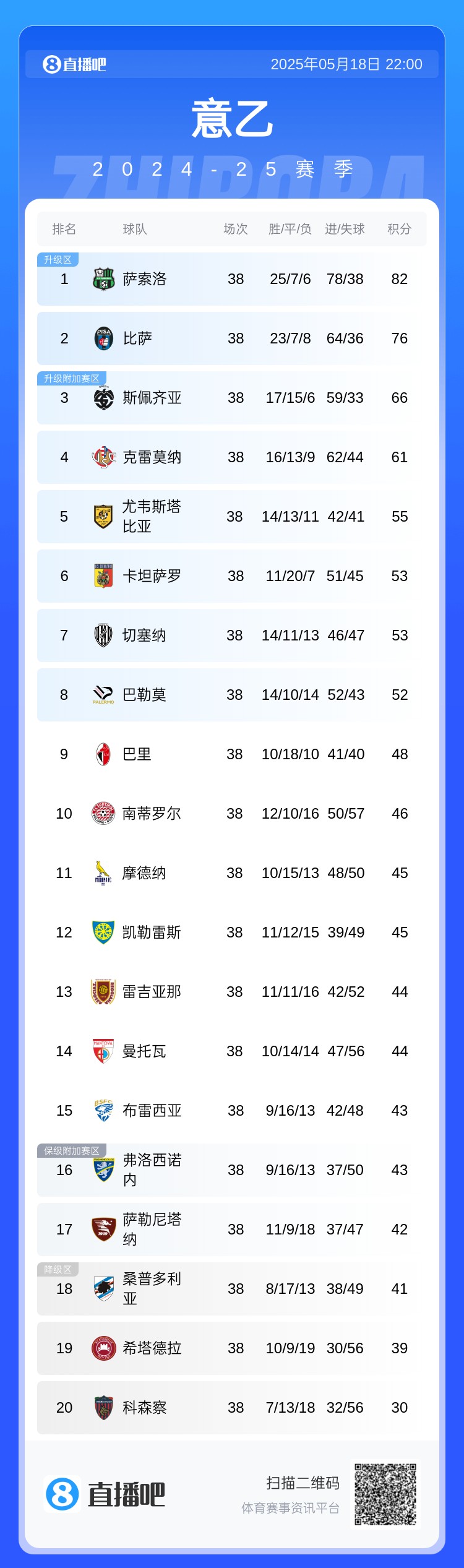 积分榜变动前